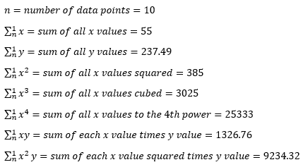 Initial summary measures: calculating sums of xs and ys to a power